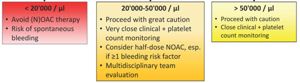 Utilisation des AOD en présence d’une thrombocytopénie 