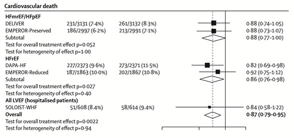 Figure 3 :