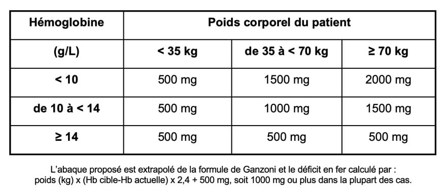Table 1