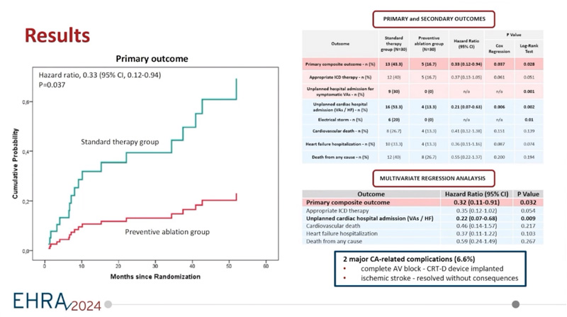 Ablation préventive de substrat ventriculaire avant implantation d’un défibrillateur chez des patients avec une cardiopathie ischémique - Figure 2