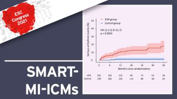SMART-MI-ICMs - Les dispositifs de monitoring cardiaque implantables permettent de préciser le risque rythmique post-infarctus chez des patients sélectionnés