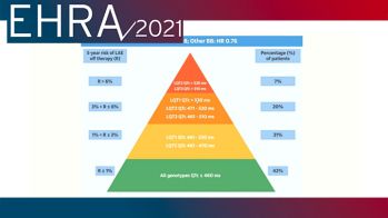 EHRA 2021 : les cardiopathies rythmiques héréditaires - Comment faire le diagnostic et stratifier le risque chez le propositus et les membres de la famille ?