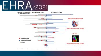 EHRA 2021 : impact de la valvulation pulmonaire sur les arythmies ventriculaires chez les patients avec tétralogie de Fallot - dernières données du registre DAI-T4F