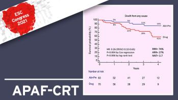 APAF-CRT : réduction de la mortalité toute cause par ablation du NAV + resynchronisation cardiaque (CRT) chez les patients très symptomatiques avec FA permanente, QRS fins et hospitalisation pour insuffisance cardiaque récente