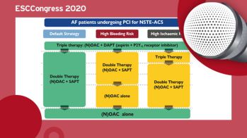 Recommandations ESC 2020 : syndromes coronariens aigus sans élévation du segment ST
