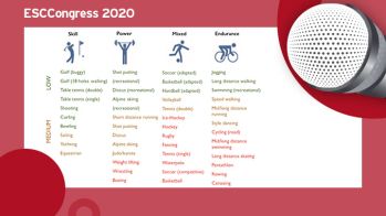 Recommandations ESC 2020 : cardiologie du sport et activité physique chez les patients atteints de maladies cardiovasculaires