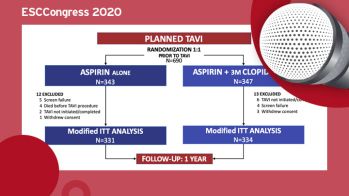 ESC Congress 2020 : POPULAR TAVI