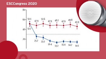 ESC Congress 2020 : EXPLORER-HCM