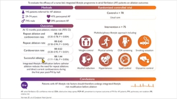 L'essentiel de 2025 en rythmologie