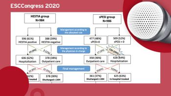 ESC Congress 2020 : HOME-PE