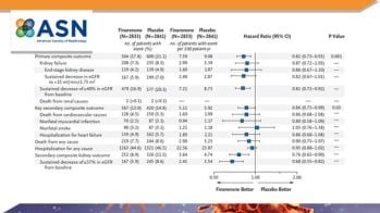 La finérénone améliore le pronostic rénal et cardiovasculaire des diabétiques de type 2 présentant une néphropathie