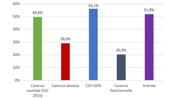 Grandes études sur l'insuffisance cardiaque aiguë