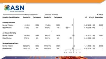 Effet d’un contrôle intensif de la PA vs un contrôle standard sur les évènements cardiovasculaires en cas d’hyperfiltration rénale