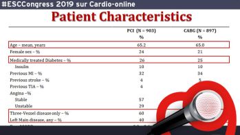 SYNTAX : Angioplastie(s) et pontage(s) font jeu égal en termes de mortalité à 10 ans chez les tritronculaires ou en cas de tronc commun 