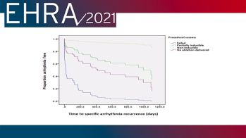 EHRA 2021 : facteurs prédictifs de récidives après ablation chez les adultes avec cardiopathie congénitale