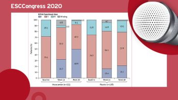ESC Congress 2020 : EXPLORER-HCM