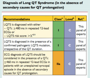 Diagnostic du syndrome du QT long (en l’absence de causes secondaires de prolongation QT)