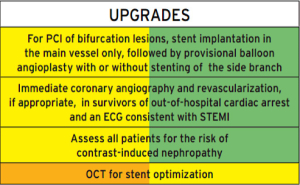 Résumé des nouveautés sur la revascularisation myocardique (ESC 2018)