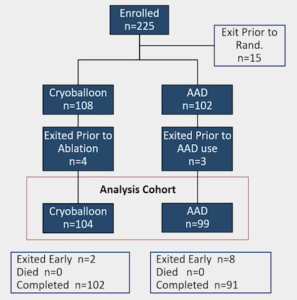 STOP AF : Figure 3