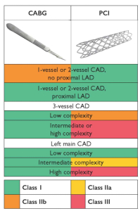 Guidelines Diabete 5