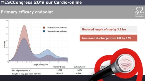 HiSTORIC : un premier dosage de troponine US <  5ng/L permet d'exclure un SCA au SAU ! 