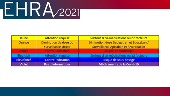 EHRA 2021 : le guide d’utilisation des anticoagulants oraux directs dans la fibrillation atriale (version 2021)