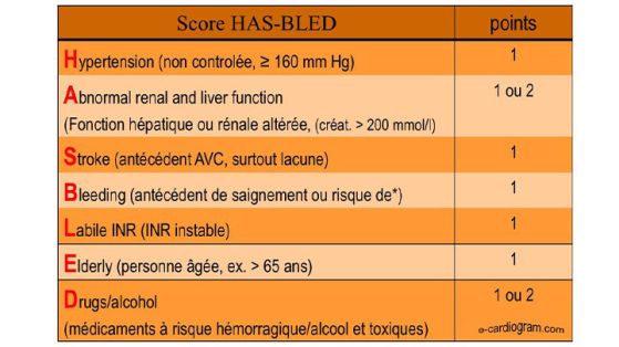 Recommandations ESC 2020 sur la FA : prévention des risques thromboemboliques et hémorragiques 