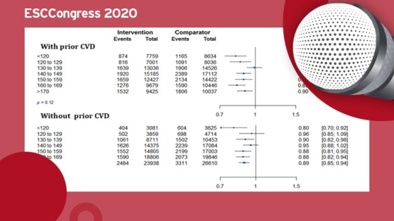 ESC Congress 2020 : BPLTTC