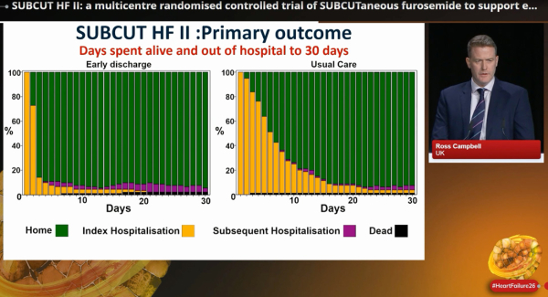 SUBCUT HF 2: Primary outcome