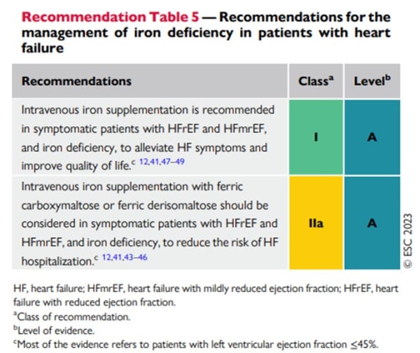 Recommendation Table 5