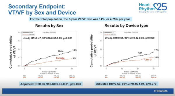 Secondary Endpoint