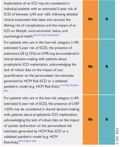 2023 ESC guidelines Cardiomyopathies