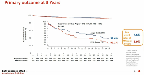 Figure 1. Résultats à 3 ans sur le critère de jugement principal.