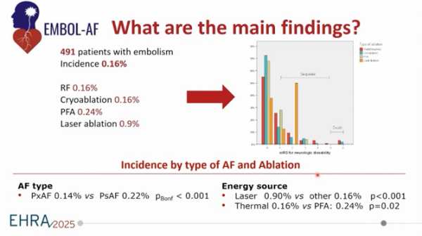 What are the main findings