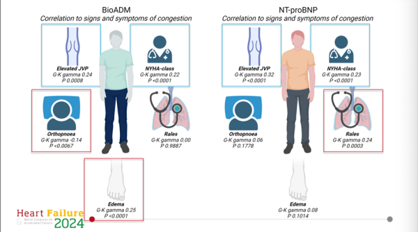 Bio-ADM-figure1