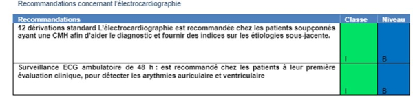 Dans le suivi de CMH sarcomérique : il est recommandé de prévoir un holter ECG de 48H à la recherche des troubles de rythme ou de conductions ,il est aussi recommandé chez les patients symptomatiques de réaliser une échocardiographie d’effort  