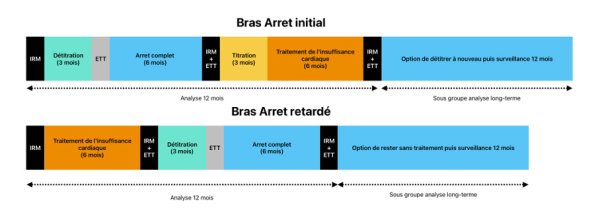 WITHDRAWAL-AF - Figure1