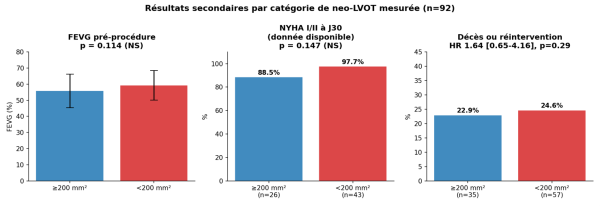 Neo-LVOT.png
