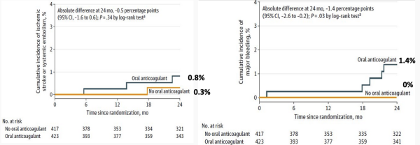 Figure2-Étude ALONE-AF.png