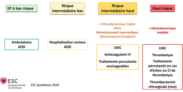 Rappel des recommandations 