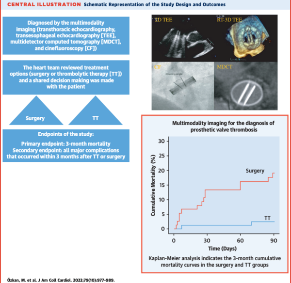 obstruction-rapide-un-lent-d&eacute;blocage-figure4