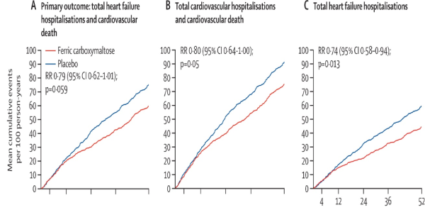 AFFIRM-AHF Figure 1