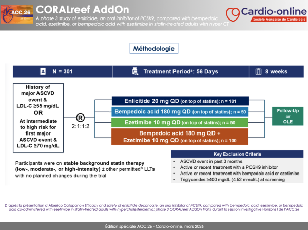 CORALreef AddOn - methodologie