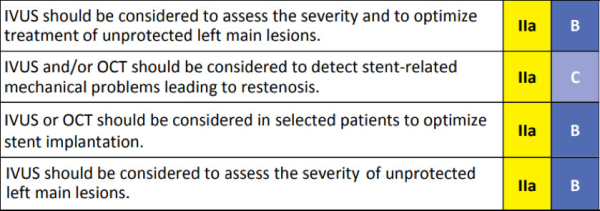 Les recommandations ESC 2018 sur la revascularisation myocardique
