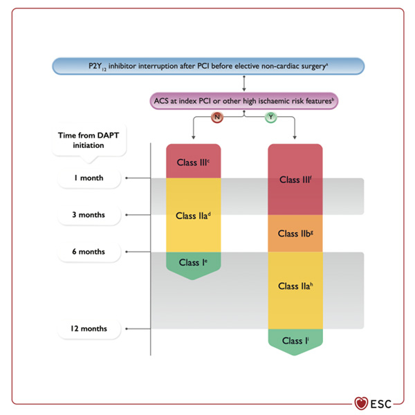 Figure 5. Le risque thrombotique
