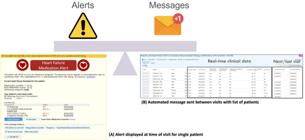 Figure 1 : Les outils d’alerte & messages integrés au DMP (A) Alerte s’affichant à chaque visite d’un patient éligible (B) Message automatique présentant la liste des patients éligibles