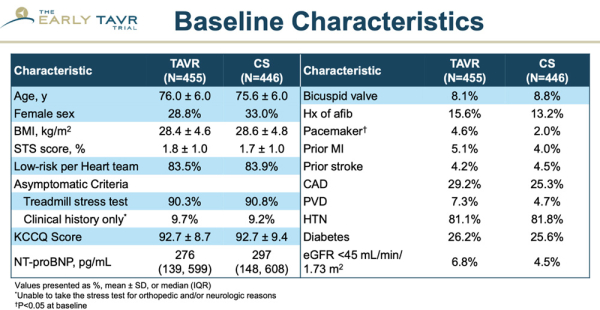 Caractéristiques initiales des patients
