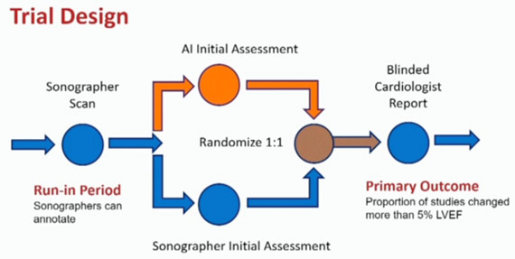 Figure 1 : 