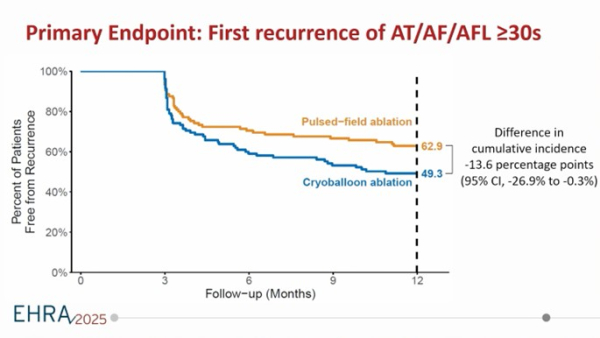 Primary Endpoint: First recurrence of AT/AF/AFL≥30s