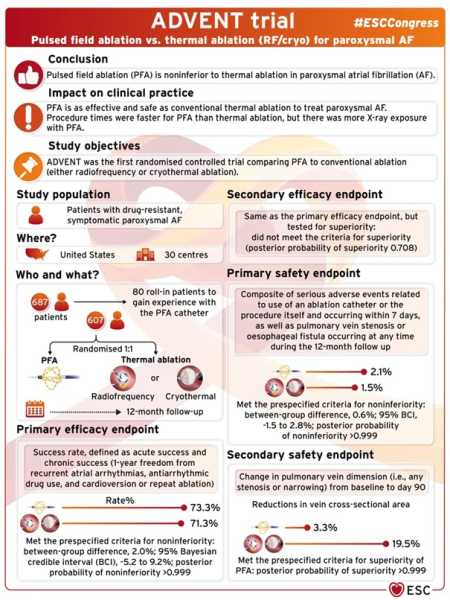 Figure-clé : Résumé de l’étude ADVENT 